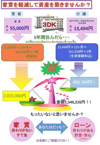 家賃をお支払いの方へ【八千代台営業所】